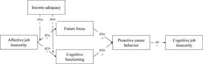 Acting Proactively to Manage Job Insecurity: How Worrying About the Future of One’s Job May Obstruct Future-Focused Thinking and Behavior